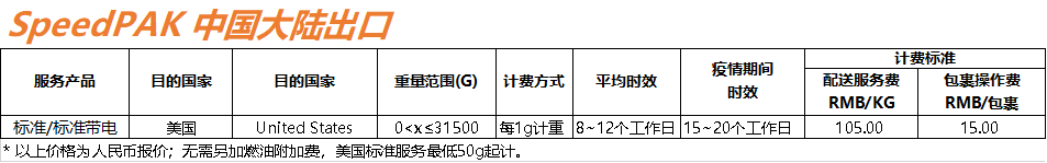 好消息！ 6月1日起，SpeedPAK美国路向将大幅降价