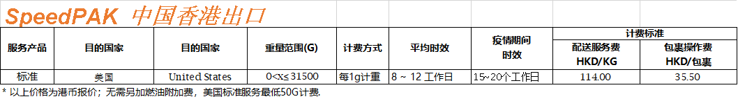 好消息！ 6月1日起，SpeedPAK美国路向将大幅降价